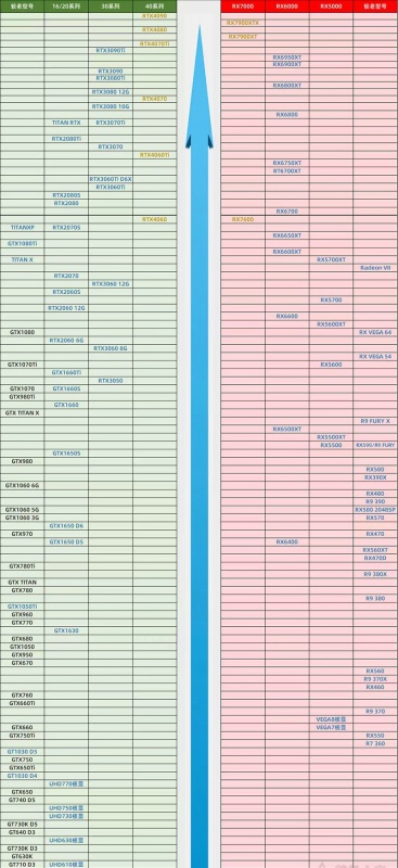 長(zhǎng)沙電腦組裝 長(zhǎng)沙組裝電腦 組裝電腦配置推薦